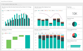 Staff report collection and analysis dashboard